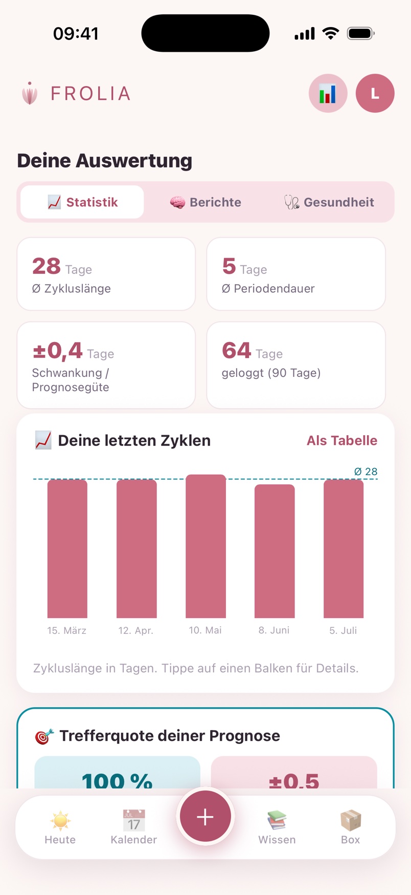 Echter App-Screenshot: Auswertung mit Zyklus-Statistik und Balken-Diagramm